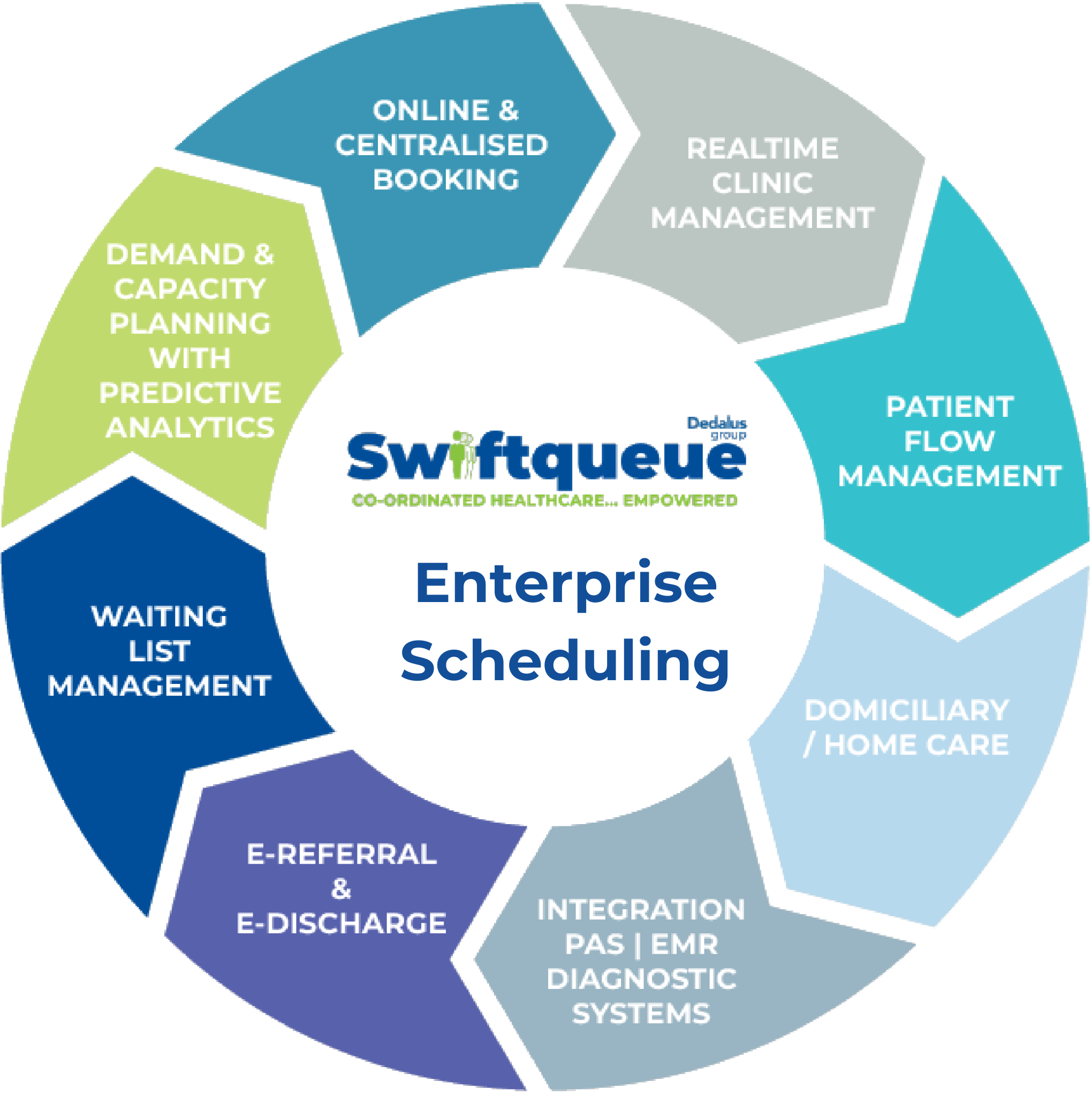 Swiftqueue Digital Healthcare Front Door Scheduling Platform