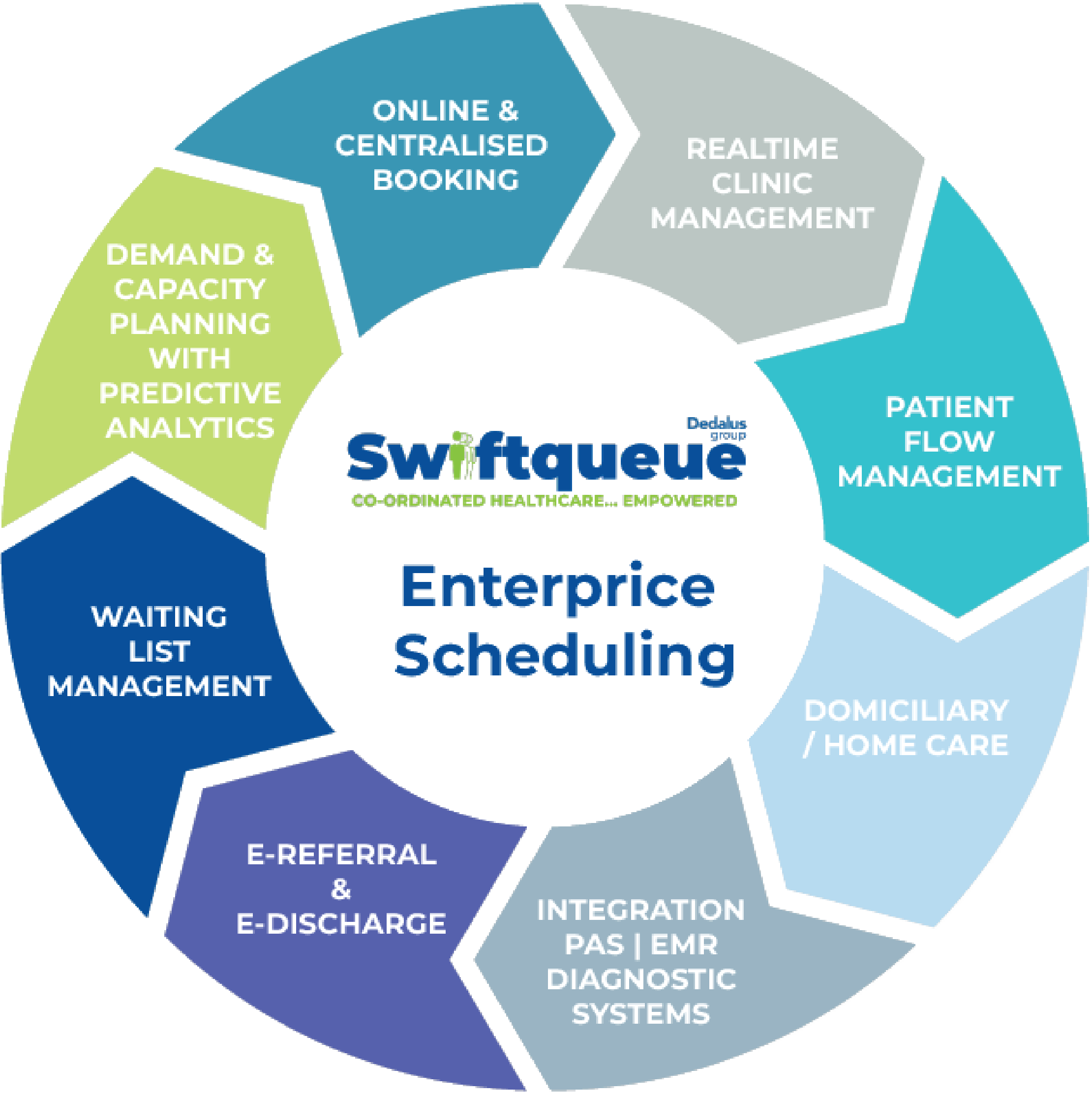 Swiftqueue Digital Healthcare Front Door - Scheduling Platform