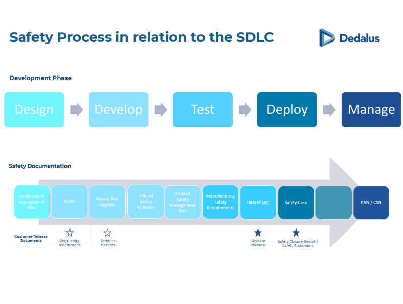 Clinical Safety Management in ANZ graphic
