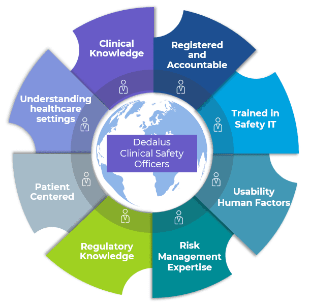 Clinical Safety Management in ANZ graphic