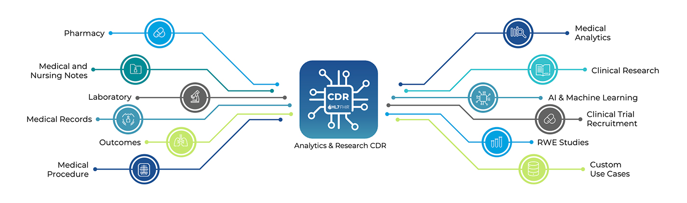Dedalus Analytics Research Platform