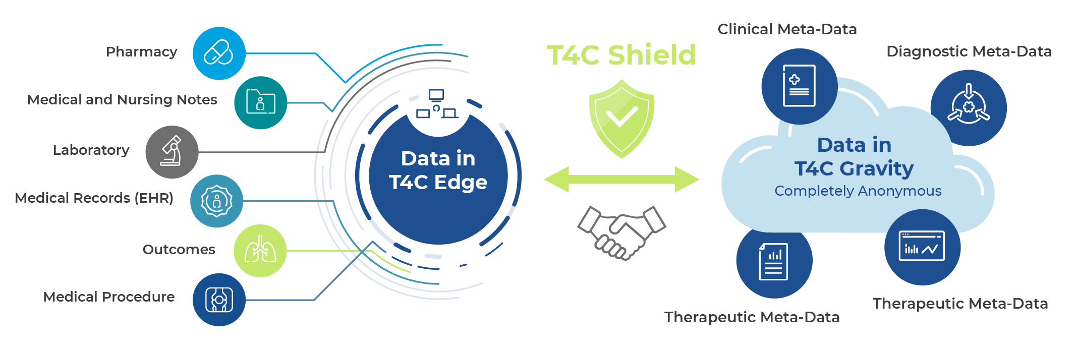 T4C-workflow