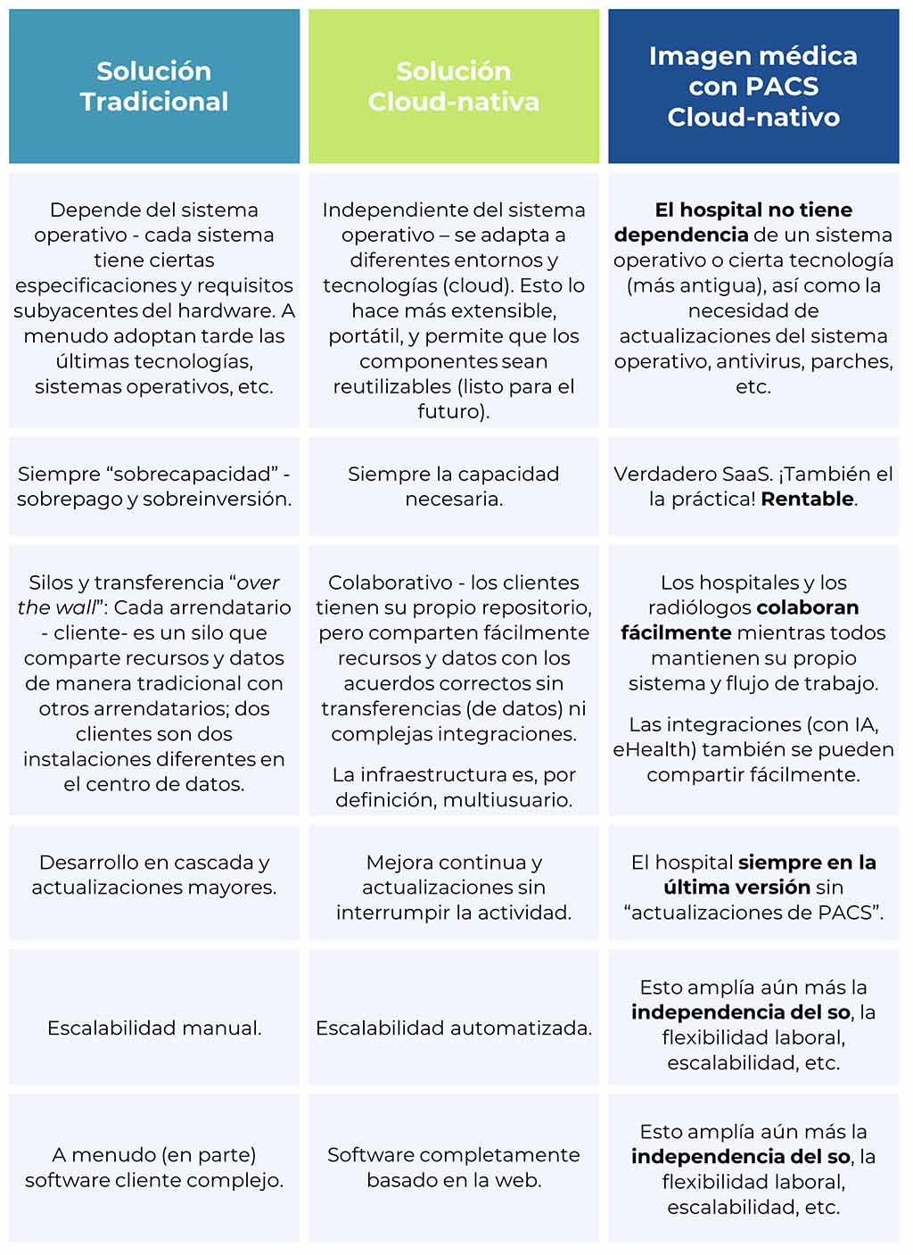 Cloud-nativo vs Cloud tradicional