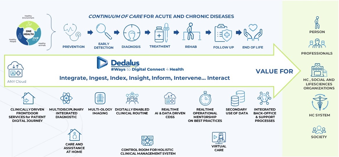 Chronic Diseases