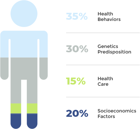 Infografía personas