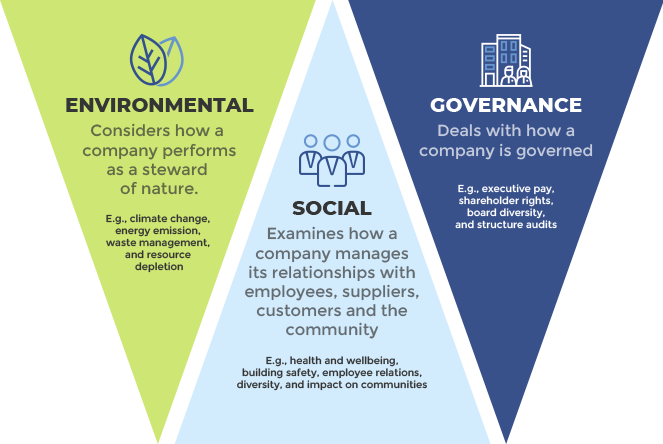 Infografía de diferentes partes de la compañía