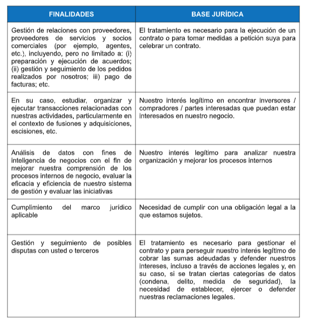 Tabla Dedalus