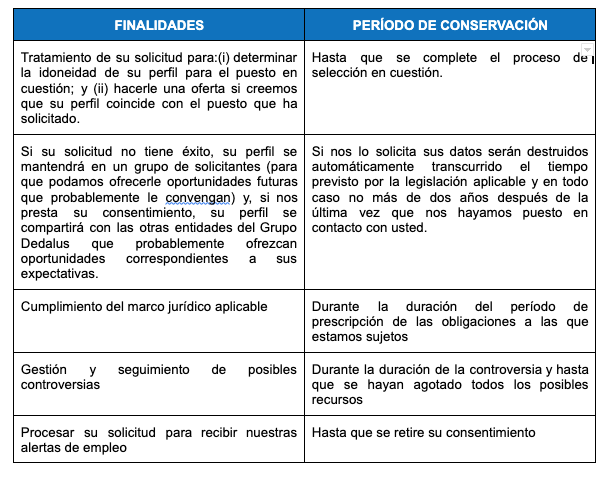 tratamiento de datos para demandantes de empleo