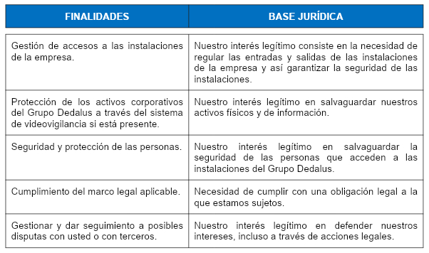 Tabla aviso datos visitantes