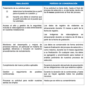 Tabla de empleo