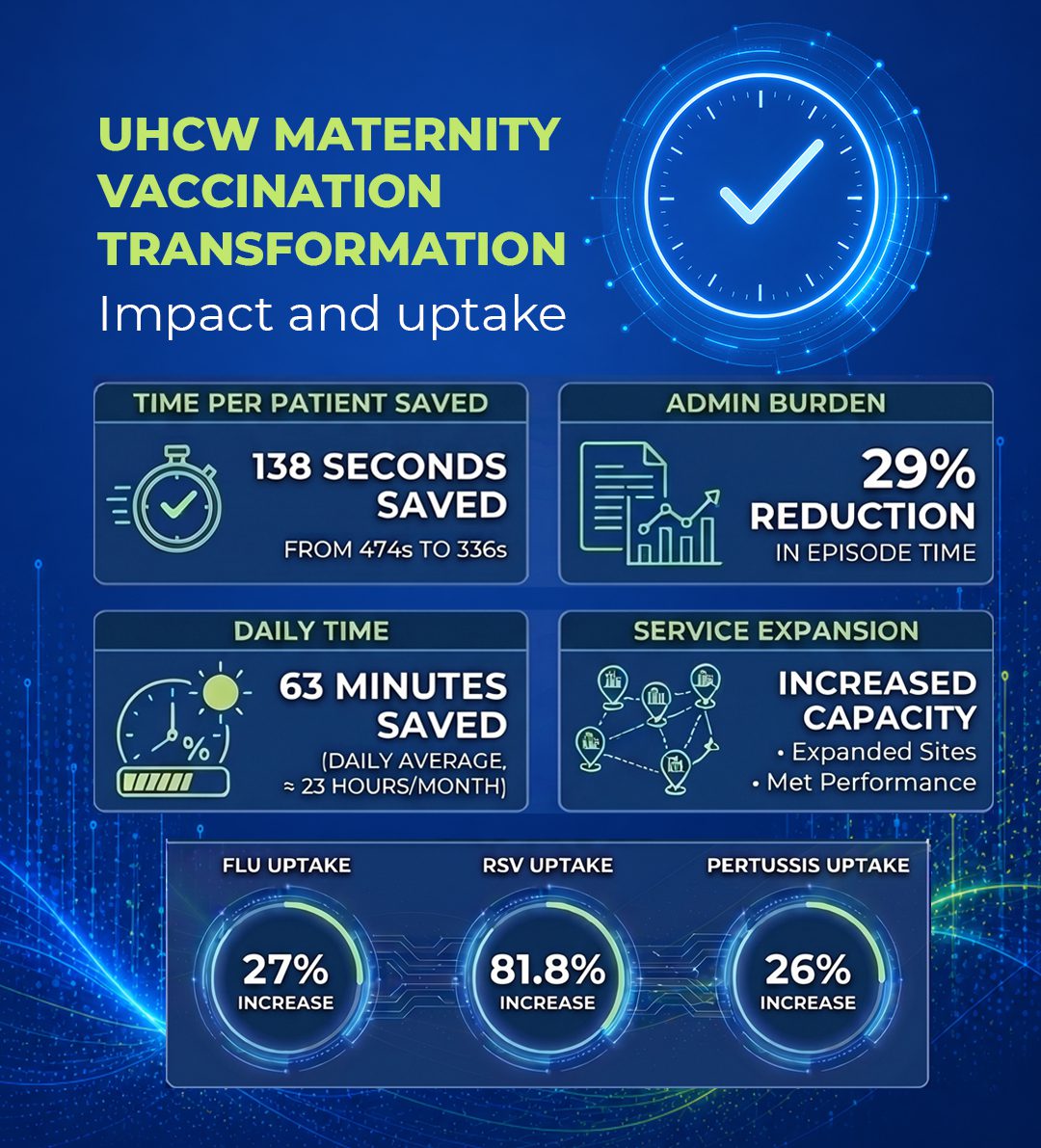 UHCW maternity vaccination transformation